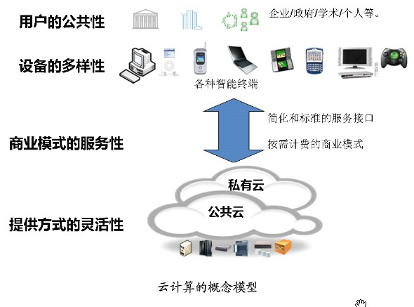 理解云环境的影响