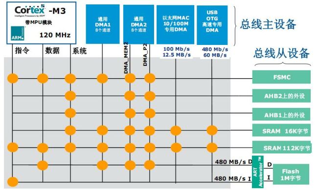 意法推出STM32 F-2微控制器