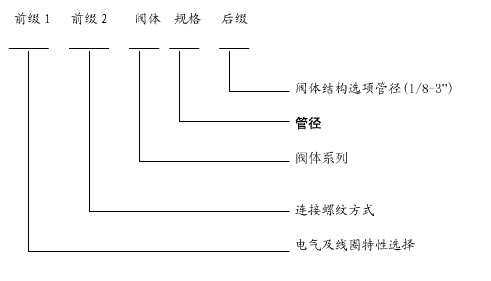 asco电磁阀的型号释义