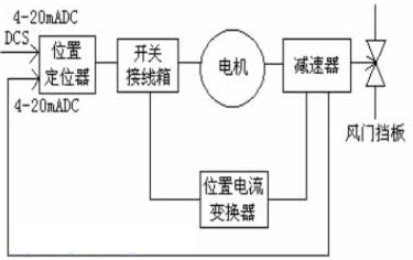 电动车定位器的原理是什么_电动车定位器图片(2)