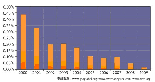 2011全球芯片产业2.jpg