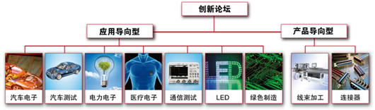 慕尼黑上海电子展引领中国电子创新潮流