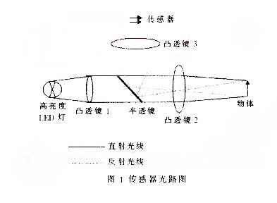 颜色传感器光路图