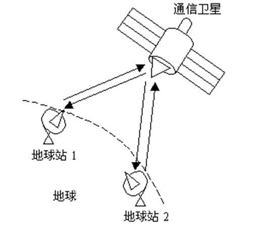 卫星通信系统