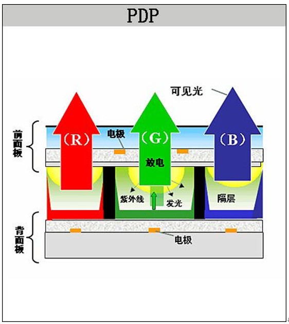 彩电的原理_oled电视工作原理(2)