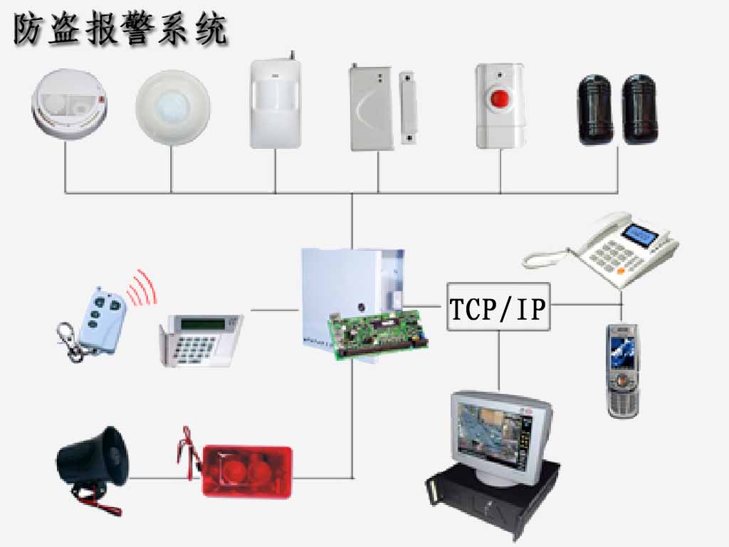 高清监控介绍