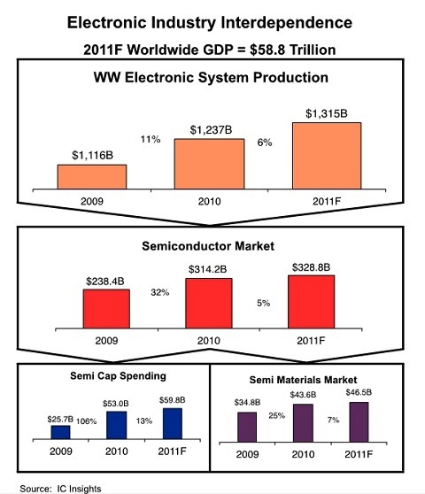 gdp成长率_成长图片励志(2)