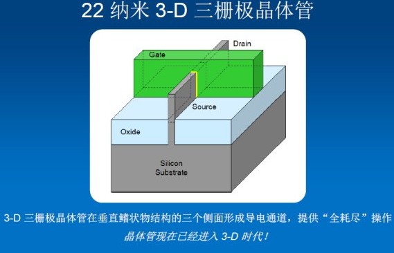 3d晶体管
