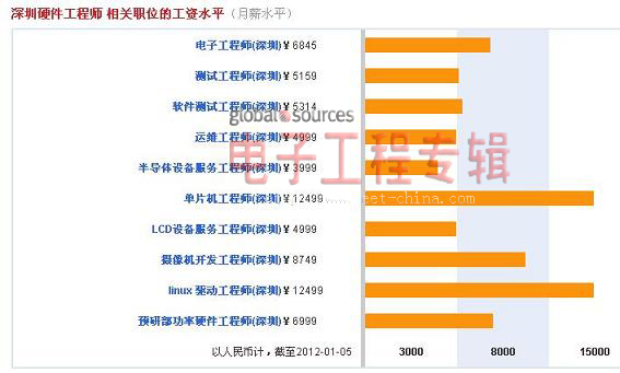 硬件工程师 招聘_北极星2021年招聘信息汇总 北极星招聘(2)