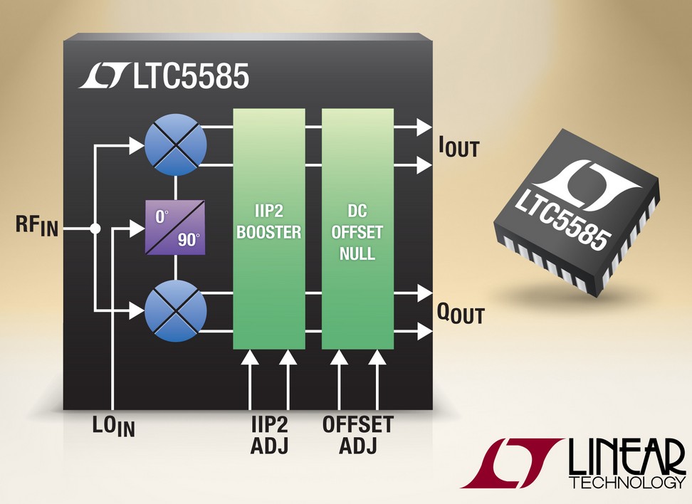 LTC5585