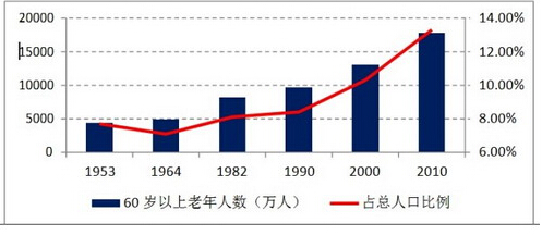 人口基数_长兴县历年人口基数