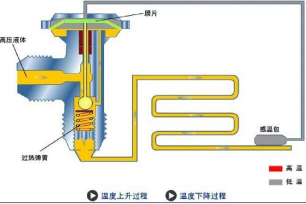 蒸发的三个原理是什么_盐蒸发的原理是什么(2)