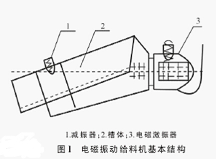 电磁振动给料机