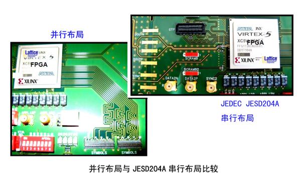 相比传统并行布局，JESD204A新器件可将连接线从28条减少到6条" align=