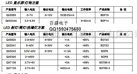 LED驱动电源IC QX7136手电筒驱动IC