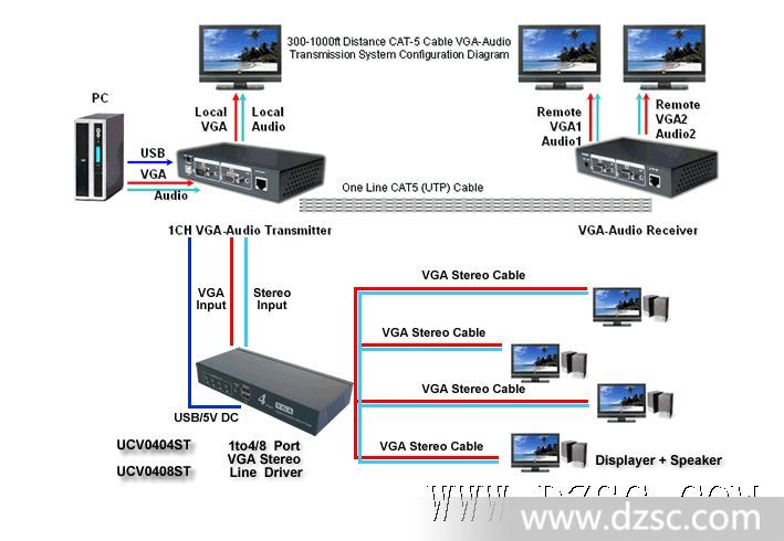 VGA长线驱动器VGA放大器\/VGA分配器1分4