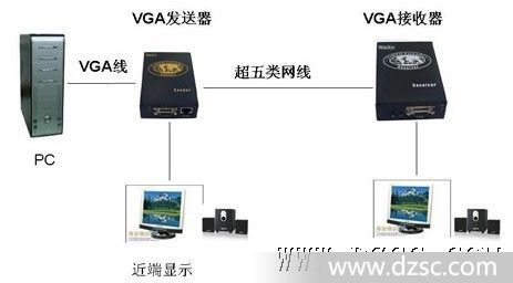 VGA信号放大器VGA视频延长器