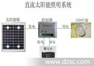 浙江太阳能厂家多晶60瓦组件太阳能电池板
