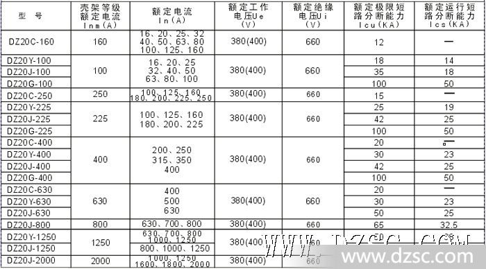 断路器的基本参数