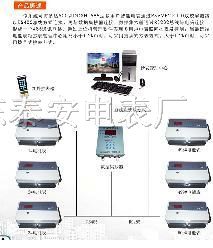 高清控联网