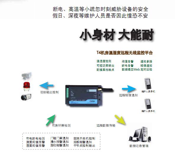 上海机房温度报警器(短信类型)