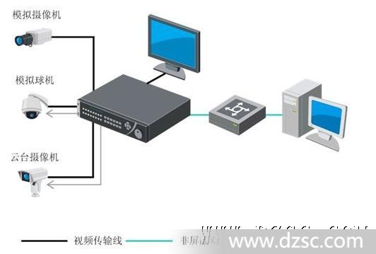 海康网络硬盘录像机ds-7816h-st