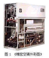 德维森V80系列PLC在精密空调行业的应用
