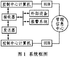 收费系统的构成