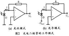 光电二极管的两种模式的偏置电路