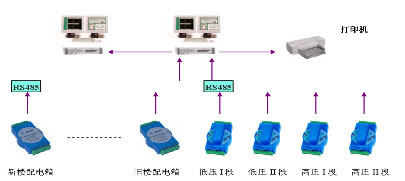 智能电量变送器和继电器输出模块在楼宇电气监控系统中的应用