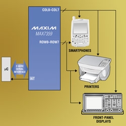 Maxim推出低EMI按键开关控制器MAX73592