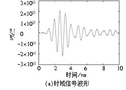UWB脉冲信号的产生