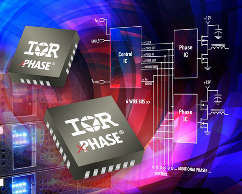 IR推出了其新的XPhase可扩展多相转换器芯片组系列