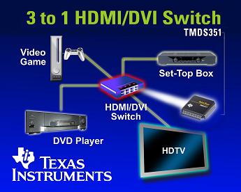 德州仪器针对数字家庭应用发布两款HDMI开关