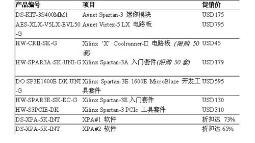 安富利电子元件部特价Xilinx电路板和入门工具套件