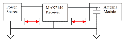 汽车工业领域MAX2140常见用法的图解