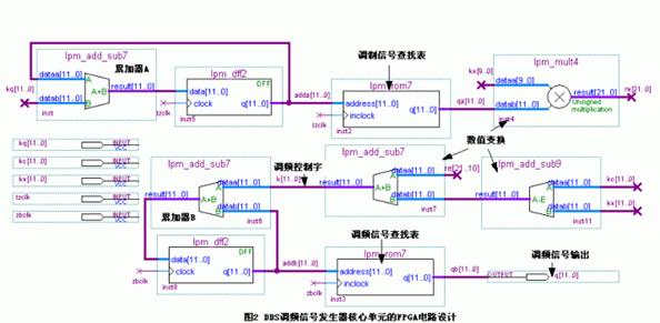 FPGA电路设计图