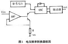 电压频率转换器系统框图