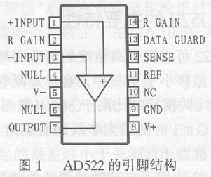 高数据采集放大器AD522及其应用