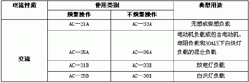 自动转换开关的选择及主要技术要求