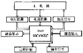 软起动器总体系统结构图