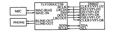 AIC23B与DM642接口