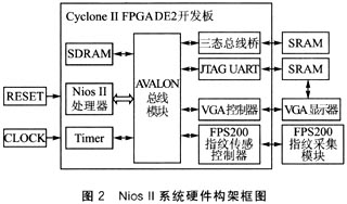Nios II系统的硬件架构框图