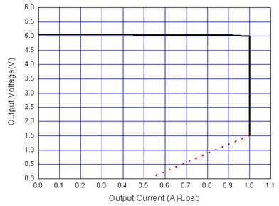 图7、AP3700的充电特性曲线