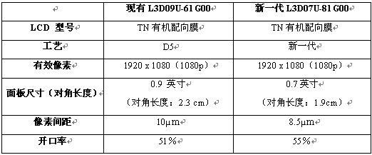 精工爱普生近日研发成功新一代高溫多晶硅（HTPS）液晶面板