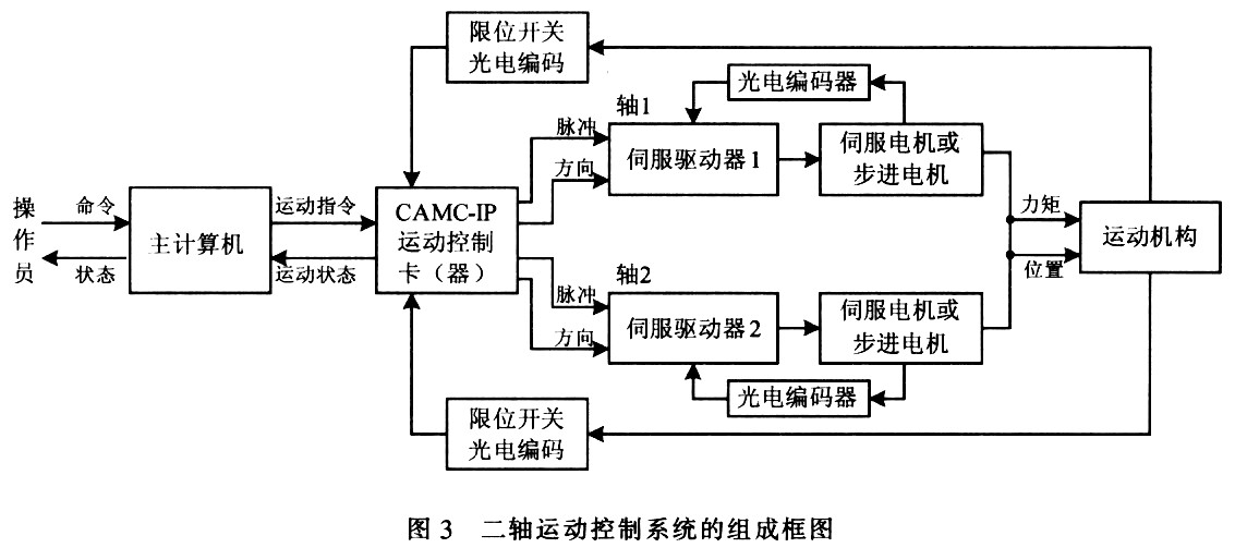 管理原理的特征是什么 有哪些基本原理