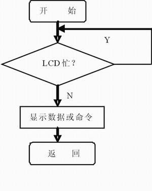 控制命令流程