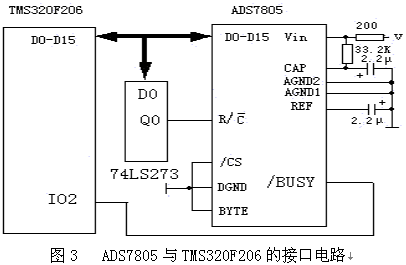 ads7805与tms320f206的接口电路