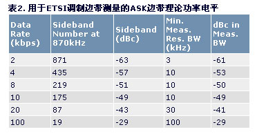 调制边带