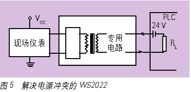 解决电源冲突的WS2022
